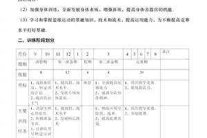 篮球运动表现训练计划表怎么写